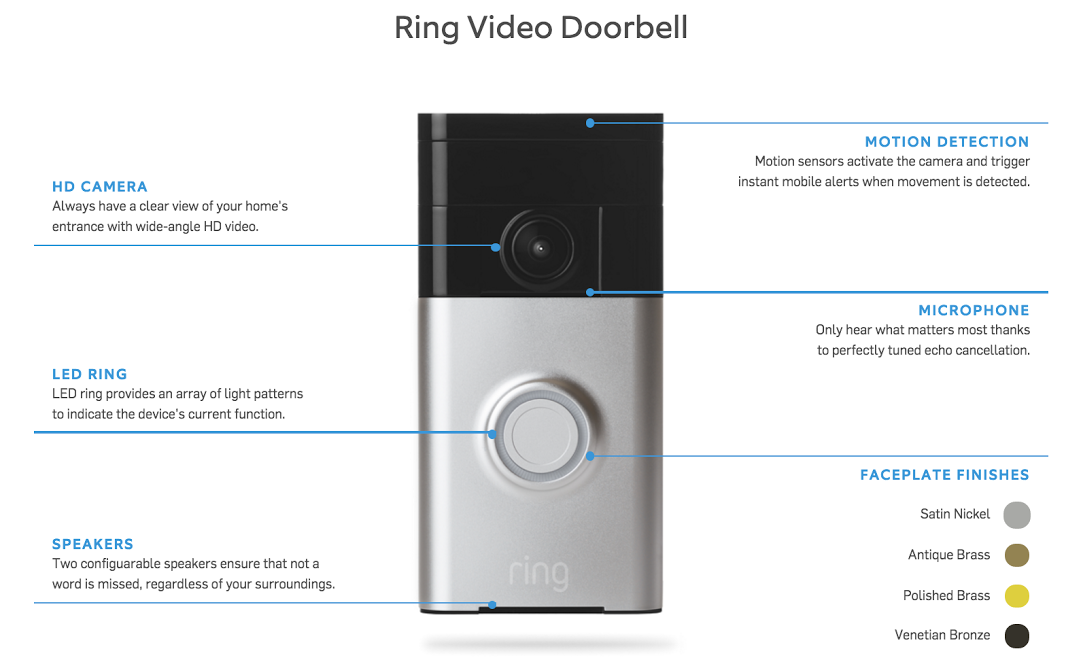 Ring doorbell motion detection diagram